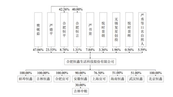 喜茶供应商恒鑫生活的“花样”估值：综合毛利率连续3年下滑，IPO前股价却暴涨13倍