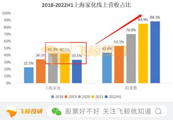 商誉高达18亿，上海家化能否拿捏6000亿颜值经济市场？