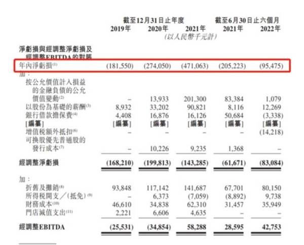 3年亏9亿，达美乐比萨再次冲击港股IPO结局难料