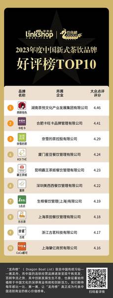 2023年度中国新式茶饮连锁品牌TOP30