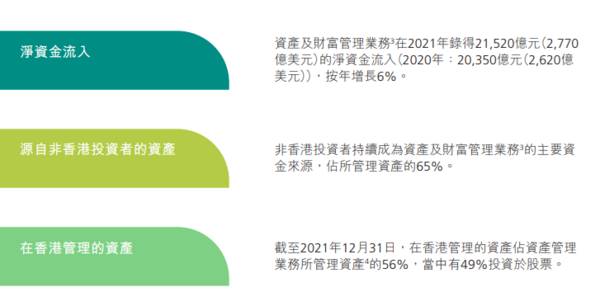 亚太市场资金“避风港”，香港做好准备承接大资金回流