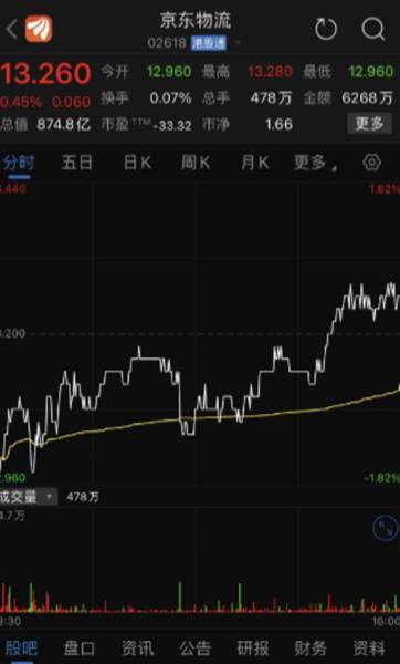 港股观察站：关于菜鸟上市的三大猜想