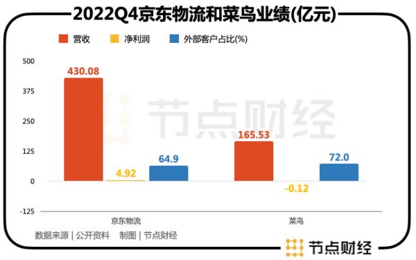 港股观察站：关于菜鸟上市的三大猜想