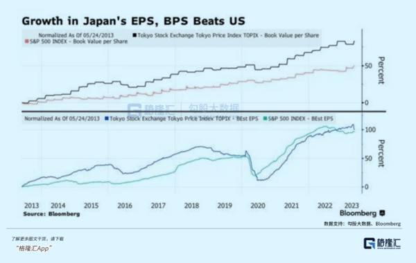 日本股市，彻底疯狂