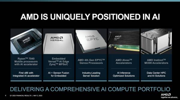 面对势如破竹的英伟达，AMD该如何“接招”？