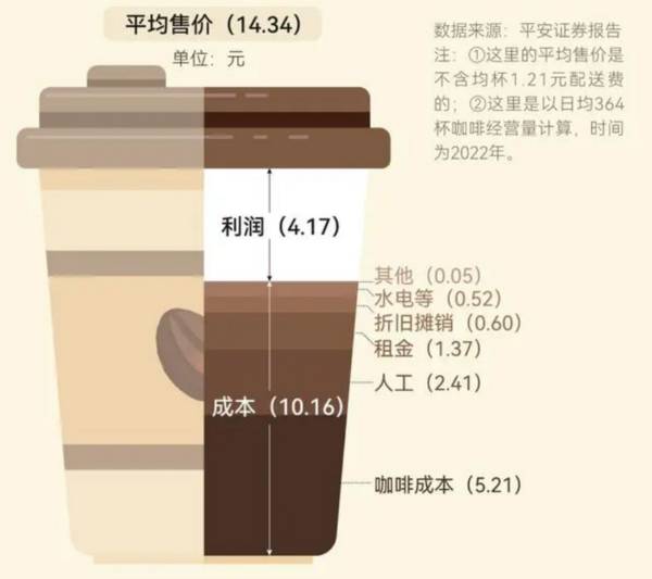 二手咖啡机堆积成山，这个巨头涌入的超级市场，没有赢家？