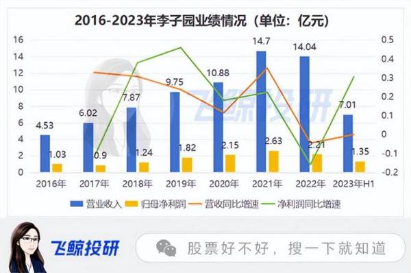 净利率吊打伊利，年销6亿瓶市占率第一，却走不出华东的李子园！