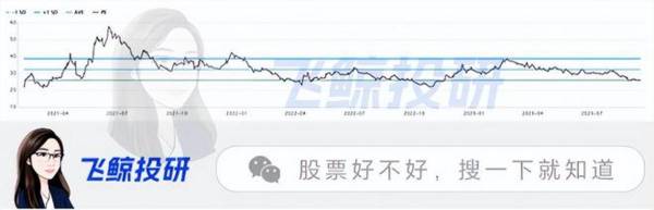 净利率吊打伊利，年销6亿瓶市占率第一，却走不出华东的李子园！