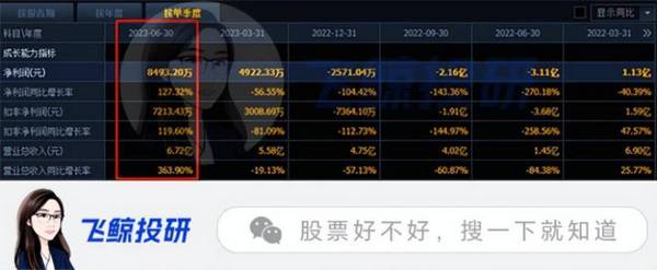 净利润大增167%，曾经的医药大白马迎真正底部反转，是时候关注了