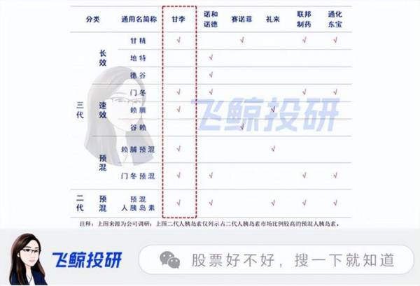 净利润大增167%，曾经的医药大白马迎真正底部反转，是时候关注了