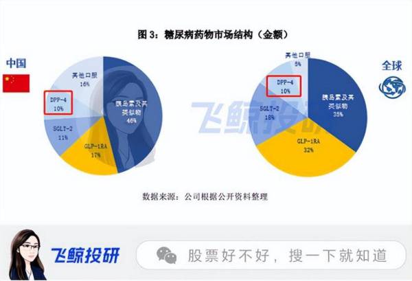 净利润大增167%，曾经的医药大白马迎真正底部反转，是时候关注了