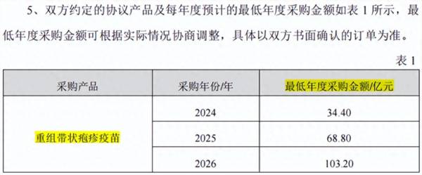 净利润5年暴增16倍，又签百亿订单，千亿大白马暴跌60%后困境反转