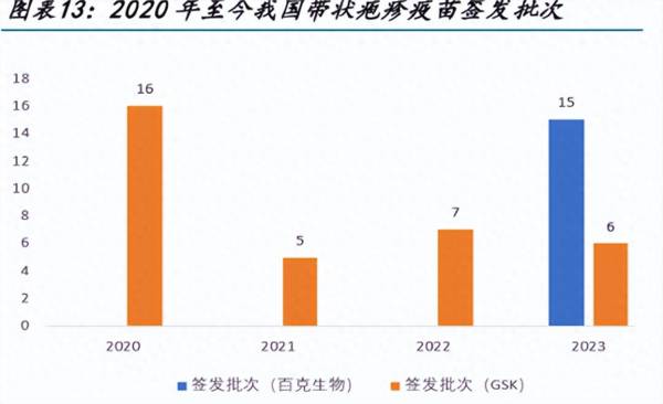 净利润5年暴增16倍，又签百亿订单，千亿大白马暴跌60%后困境反转