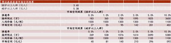 净利润5年暴增16倍，又签百亿订单，千亿大白马暴跌60%后困境反转