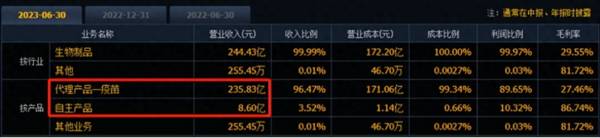 净利润5年暴增16倍，又签百亿订单，千亿大白马暴跌60%后困境反转