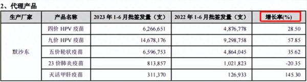 净利润5年暴增16倍，又签百亿订单，千亿大白马暴跌60%后困境反转