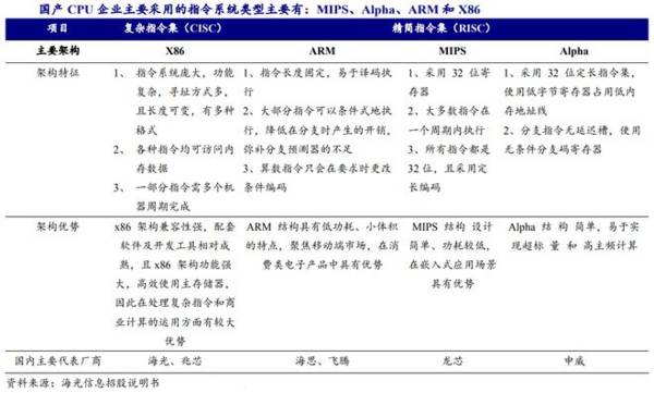 国产算力第一龙头，市占率超50%，营收4年增105倍，成长逻辑极强