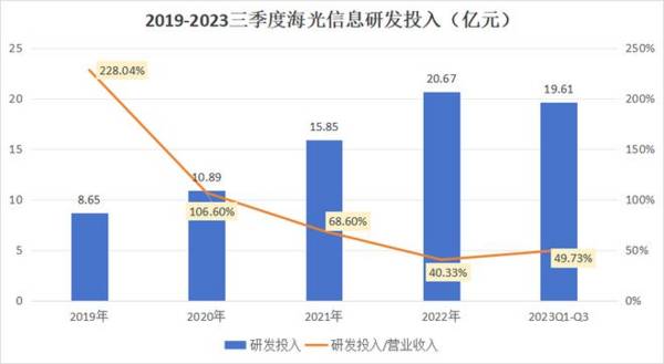 国产算力第一龙头，市占率超50%，营收4年增105倍，成长逻辑极强