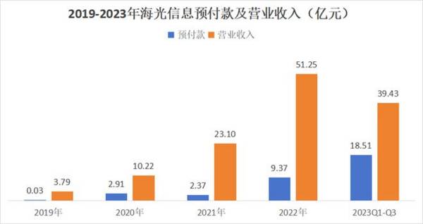 国产算力第一龙头，市占率超50%，营收4年增105倍，成长逻辑极强