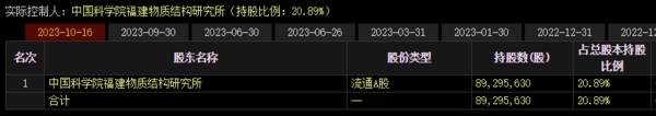 国内唯一，市占率80%打破垄断，背靠华为、中科院的芯片龙头！