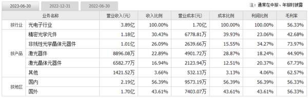 国内唯一，市占率80%打破垄断，背靠华为、中科院的芯片龙头！