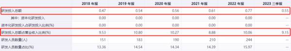 国内唯一，市占率80%打破垄断，背靠华为、中科院的芯片龙头！