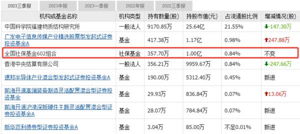 国内唯一，市占率80%打破垄断，背靠华为、中科院的芯片龙头！