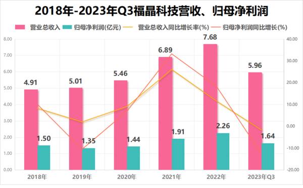 国内唯一，市占率80%打破垄断，背靠华为、中科院的芯片龙头！