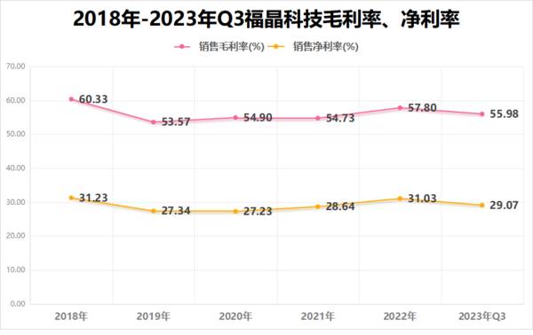 国内唯一，市占率80%打破垄断，背靠华为、中科院的芯片龙头！