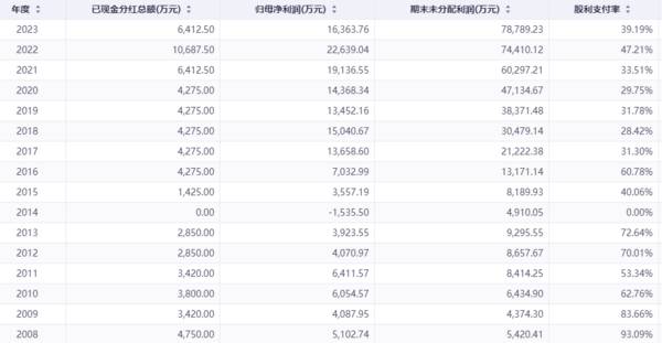 国内唯一，市占率80%打破垄断，背靠华为、中科院的芯片龙头！