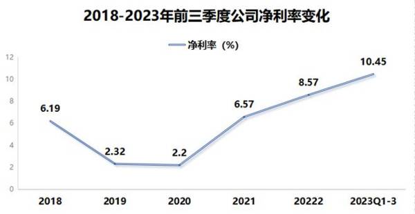 汽车、机器人双龙头，市占率超70%，利润3年增10倍，成长性极高！