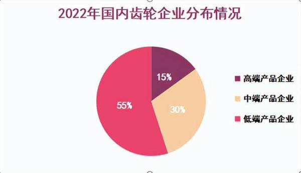 汽车、机器人双龙头，市占率超70%，利润3年增10倍，成长性极高！