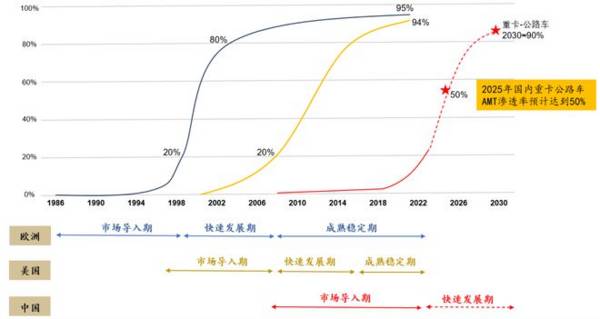 汽车、机器人双龙头，市占率超70%，利润3年增10倍，成长性极高！