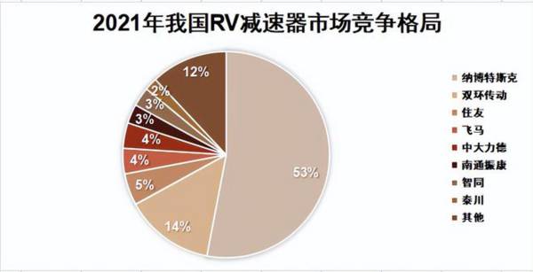 汽车、机器人双龙头，市占率超70%，利润3年增10倍，成长性极高！