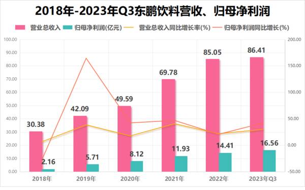 下一个茅台，最正宗消费白马，ROE高达30%，600519成长逻辑极强！