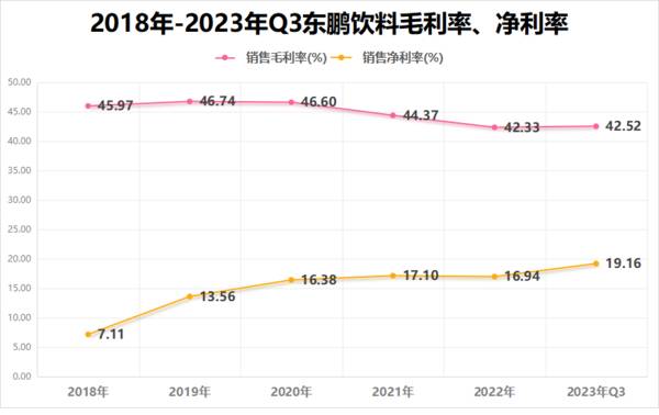 下一个茅台，最正宗消费白马，ROE高达30%，600519成长逻辑极强！