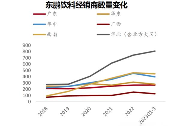 下一个茅台，最正宗消费白马，ROE高达30%，600519成长逻辑极强！