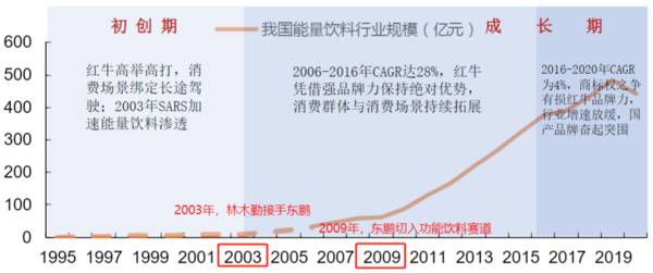 下一个茅台，最正宗消费白马，ROE高达30%，600519成长逻辑极强！