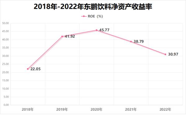 下一个茅台，最正宗消费白马，ROE高达30%，600519成长逻辑极强！