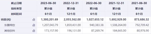 下一个茅台，最正宗消费白马，ROE高达30%，600519成长逻辑极强！