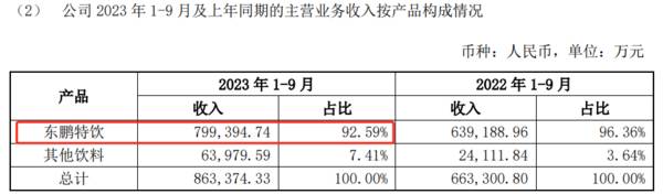 下一个茅台，最正宗消费白马，ROE高达30%，600519成长逻辑极强！