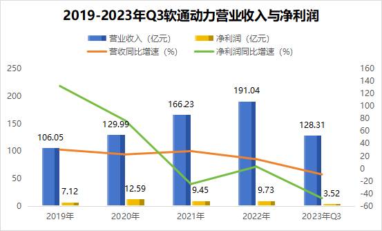 华为鸿蒙第一股，一年赚走华为80亿，堪称第二个赛力斯！