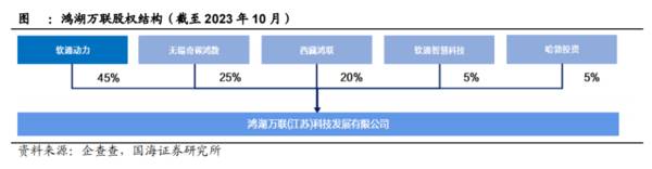 华为鸿蒙第一股，一年赚走华为80亿，堪称第二个赛力斯！