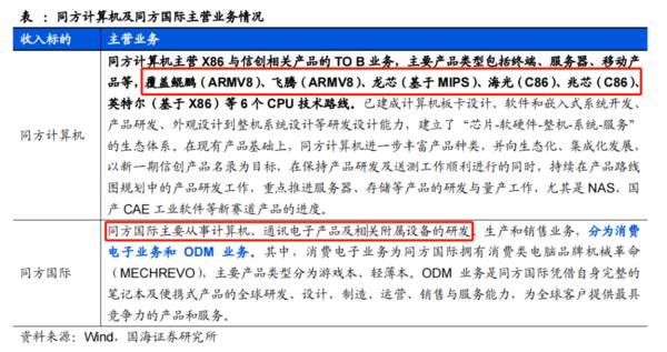 华为鸿蒙第一股，一年赚走华为80亿，堪称第二个赛力斯！