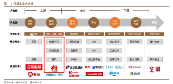 华为鸿蒙第一股，一年赚走华为80亿，堪称第二个赛力斯！