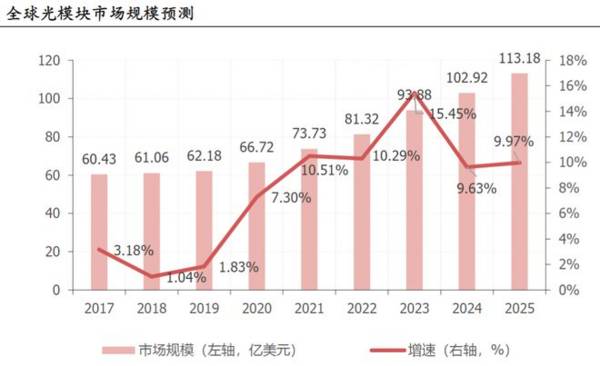 中国AI算力龙头，华为光芯片供货商，利润增3000%，技术壁垒强！