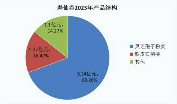 603896，第二个片仔癀，中药独家龙头，毛利率82%唯一比肩茅台！