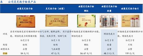 603896，第二个片仔癀，中药独家龙头，毛利率82%唯一比肩茅台！