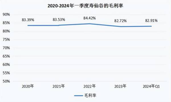 603896，第二个片仔癀，中药独家龙头，毛利率82%唯一比肩茅台！