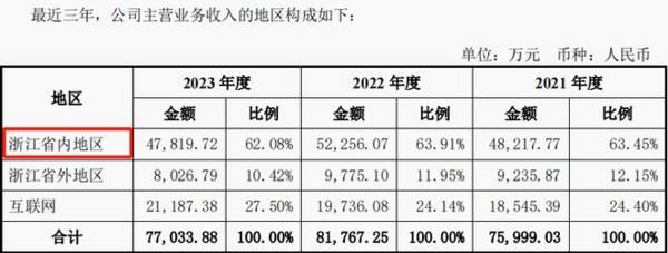 603896，第二个片仔癀，中药独家龙头，毛利率82%唯一比肩茅台！